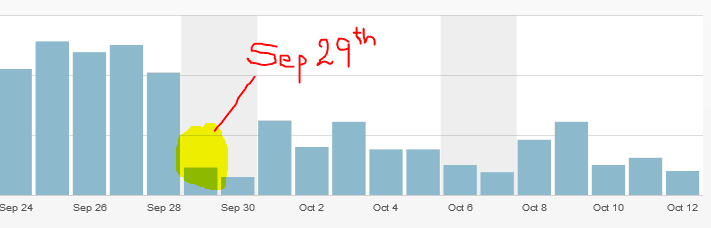 Wordpress Stats Wordpress Stats