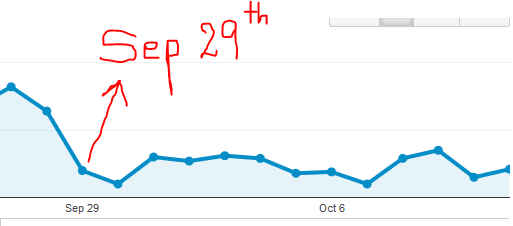 Google Analytics Stats Google Analytics Stats